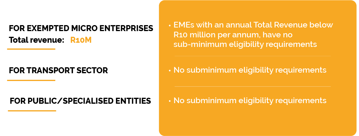 Leading Transformation: Demystifying YES And B-BBEE